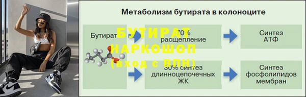 круглые Новодвинск